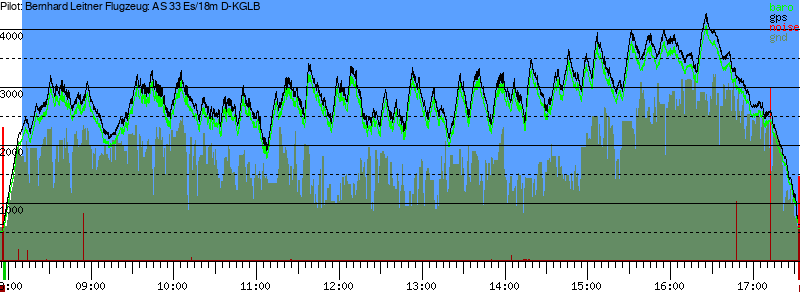 Barometer